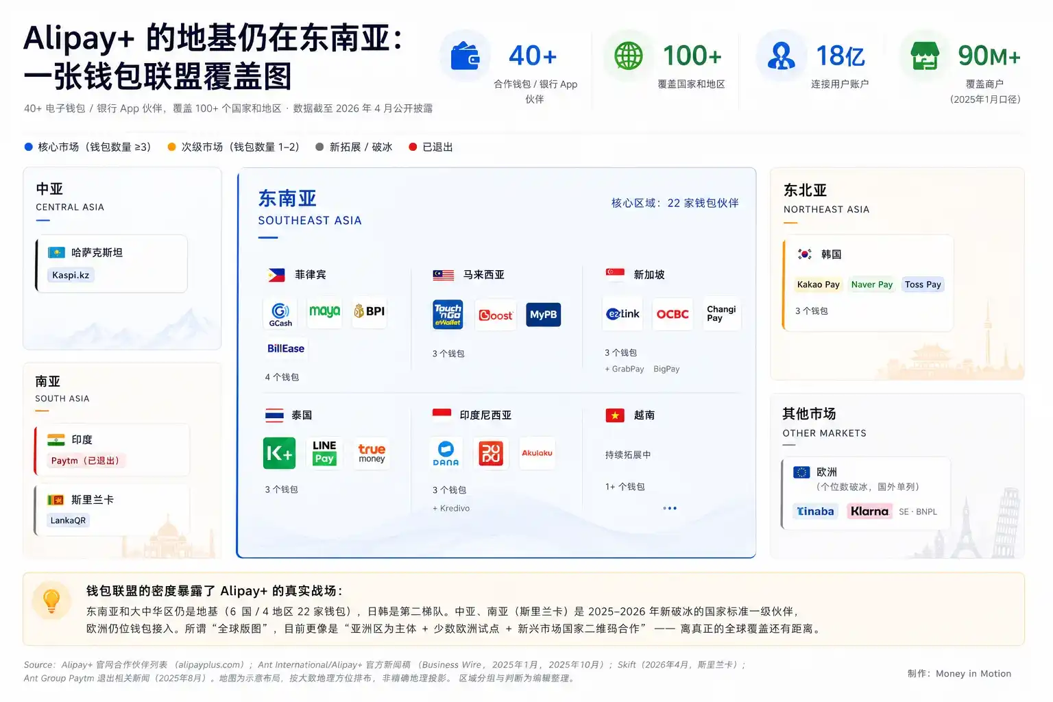 银联国际