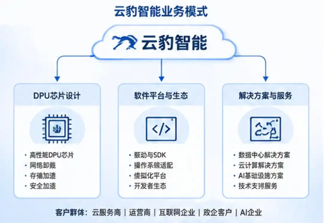 腾讯
