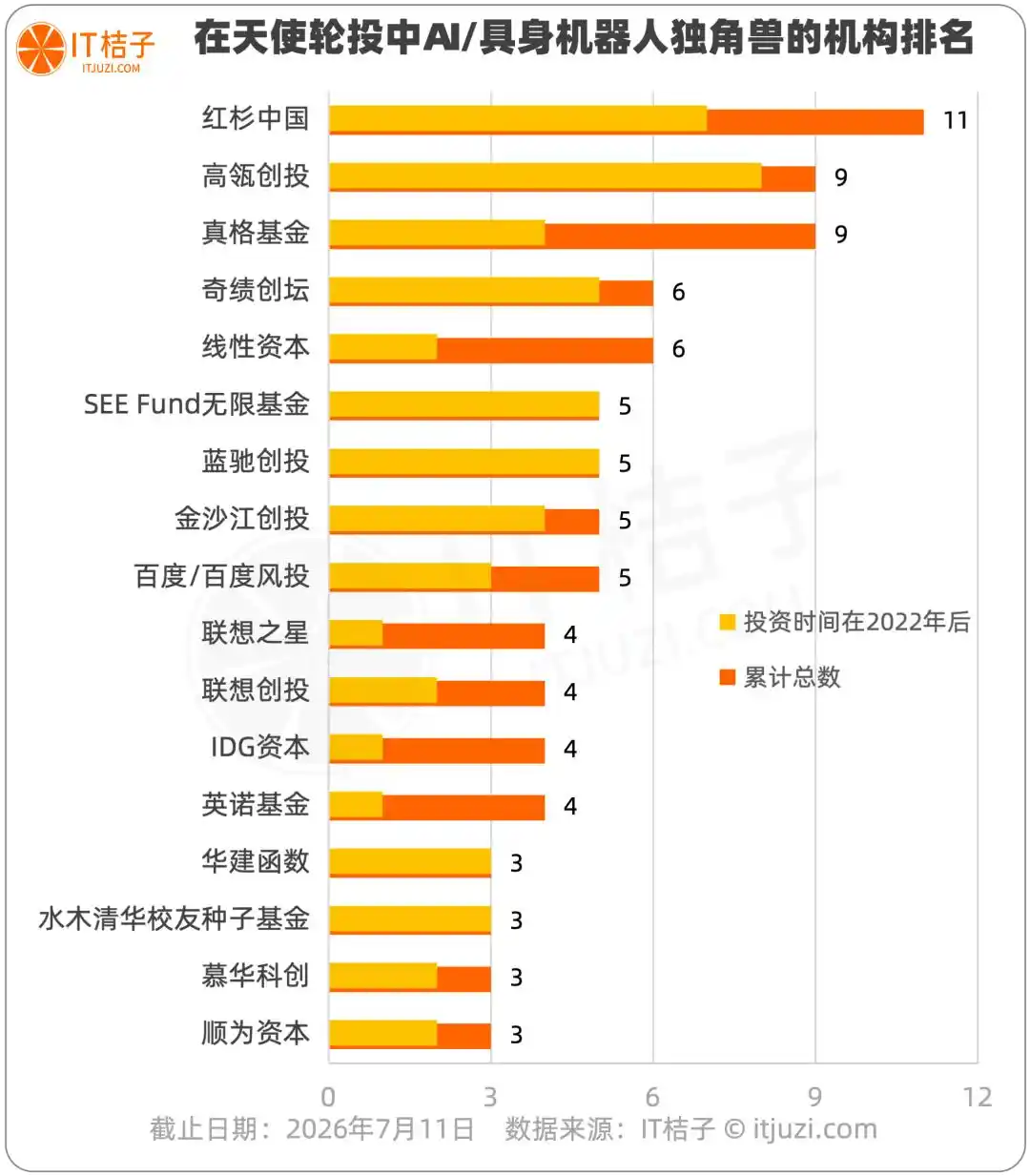 红杉中国