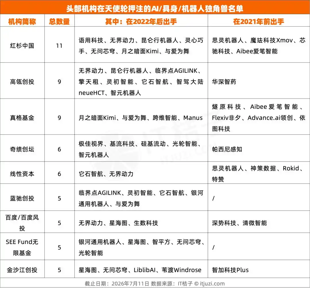 红杉中国