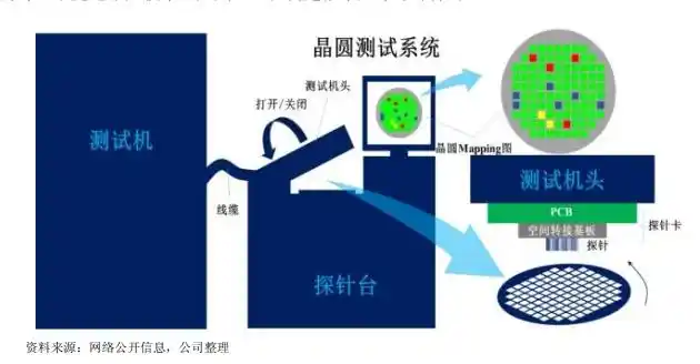 国产替代