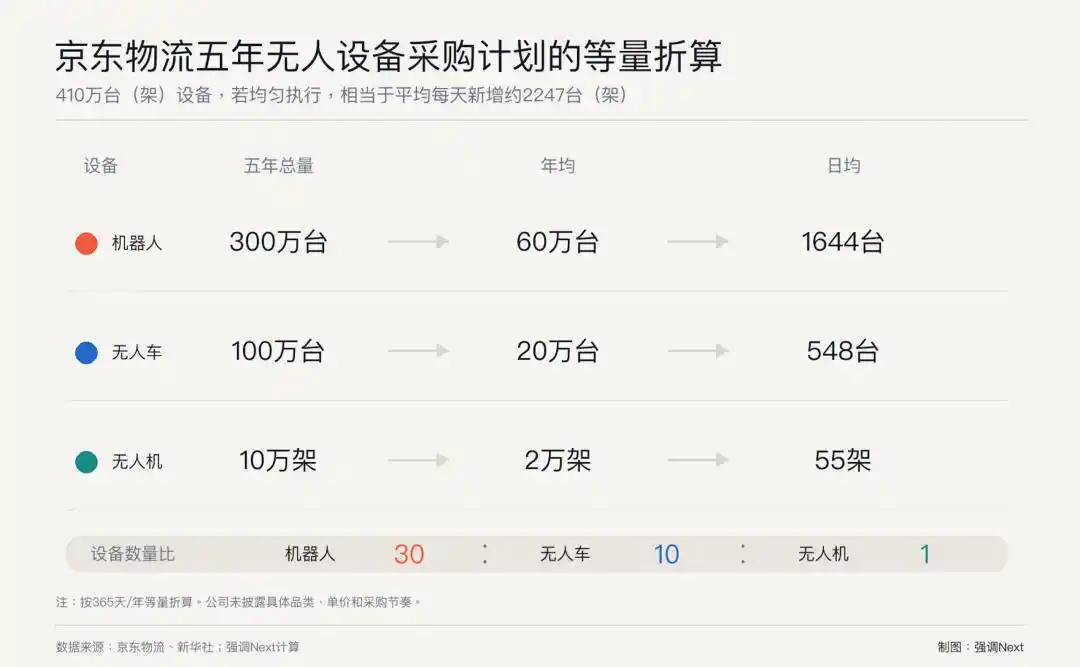 物流网