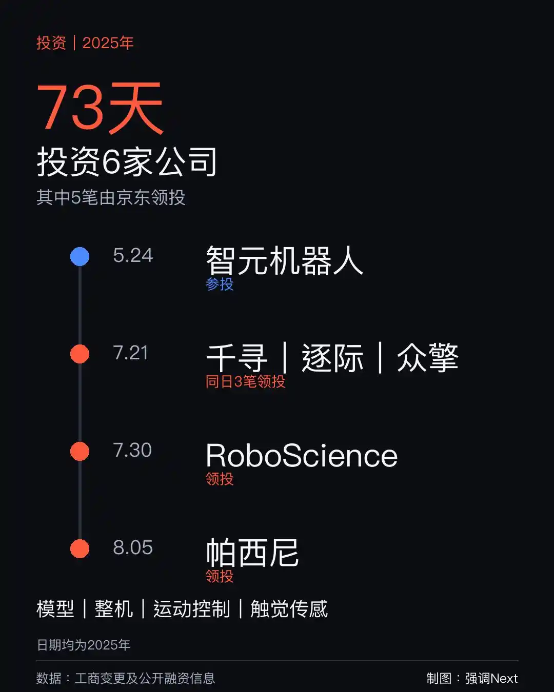物流网