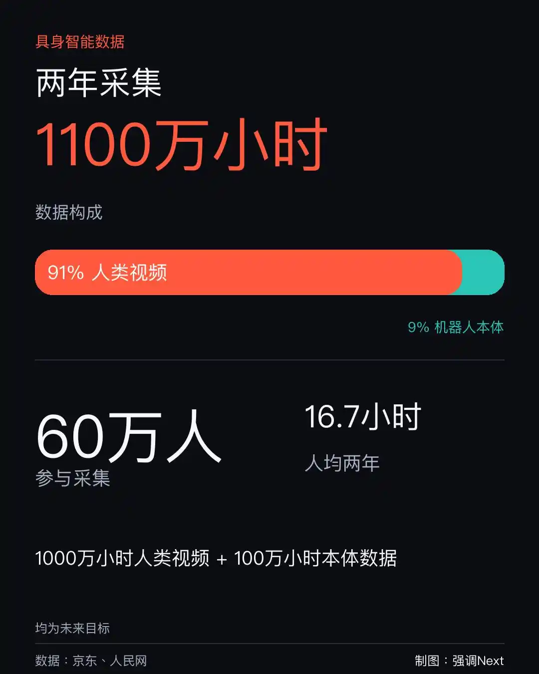 物流网