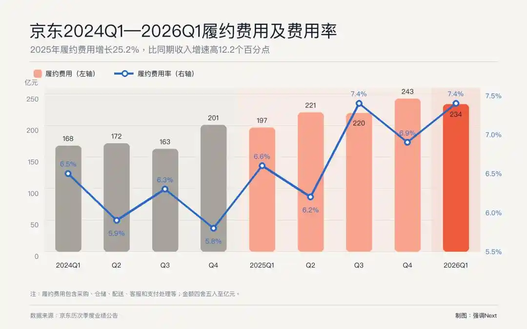 物流网