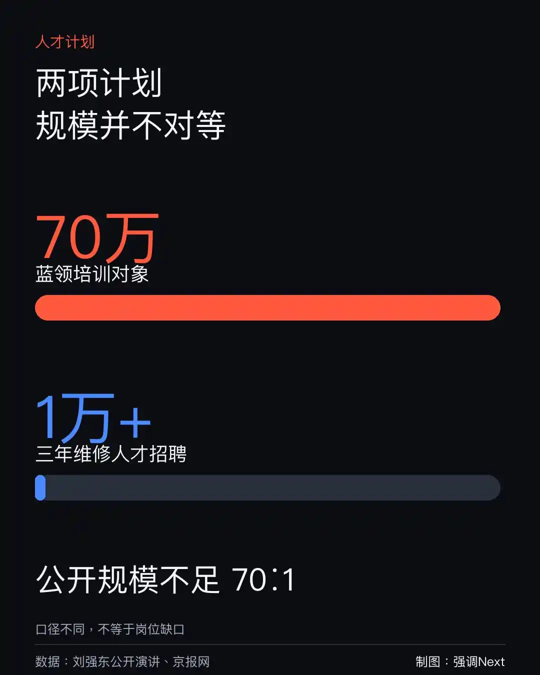 物流网