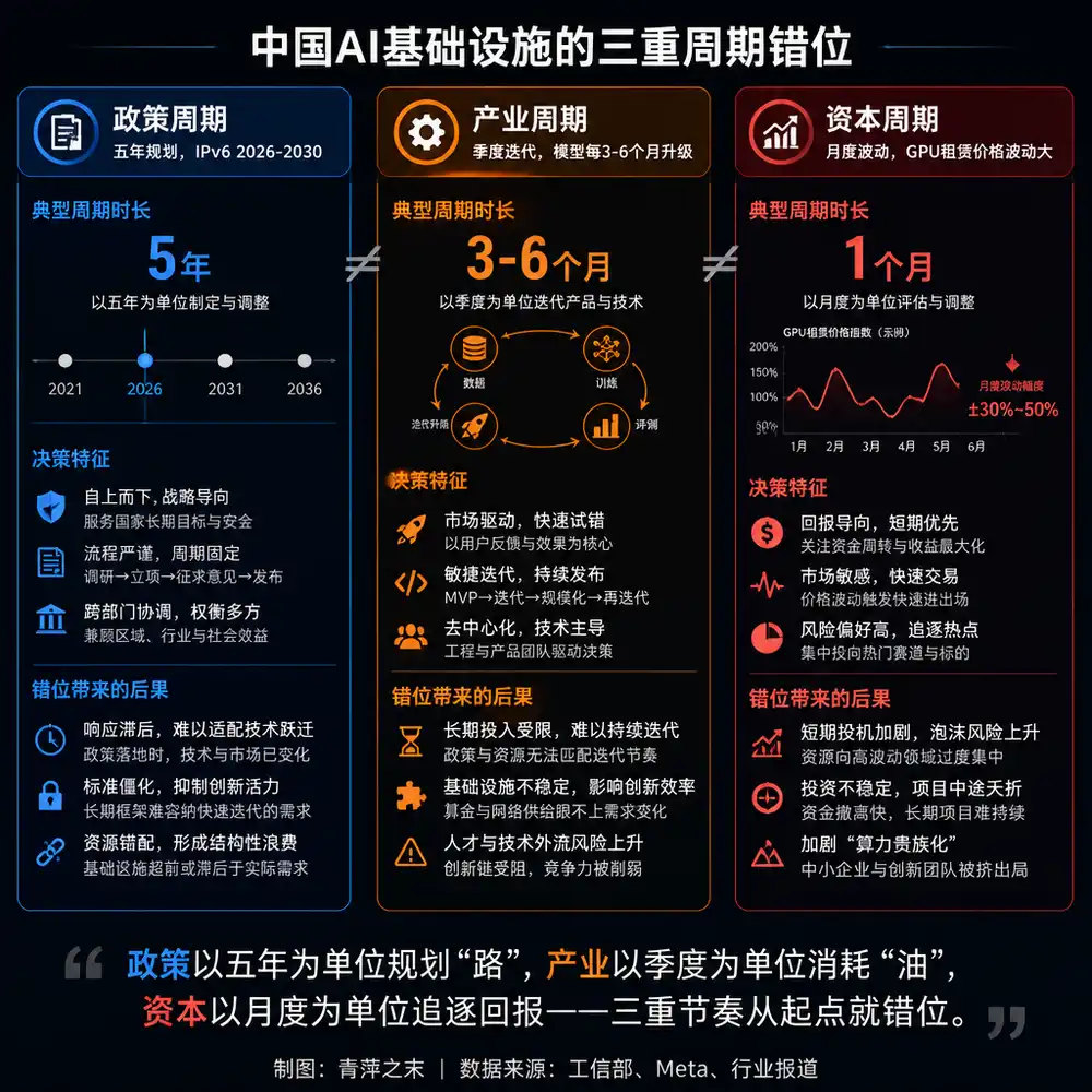 AI算力