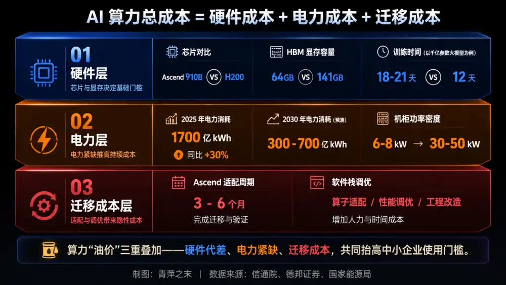 AI算力