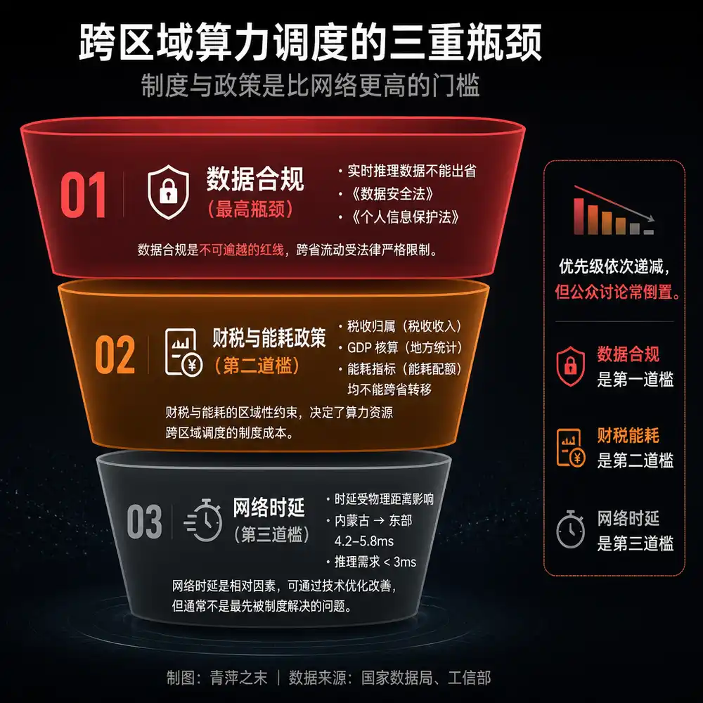 AI算力
