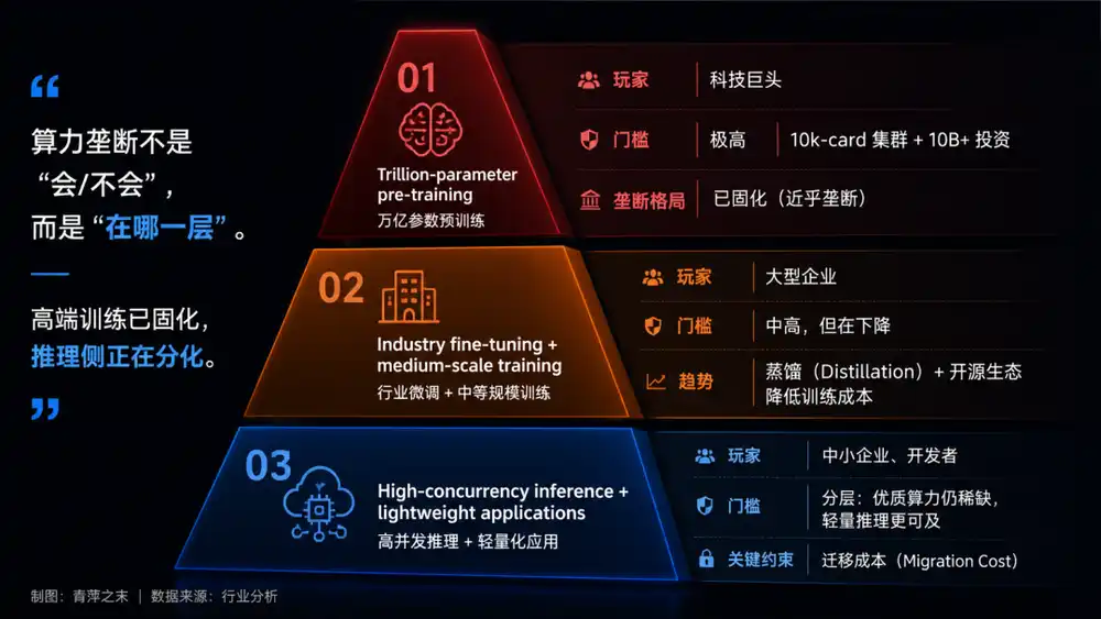 AI算力