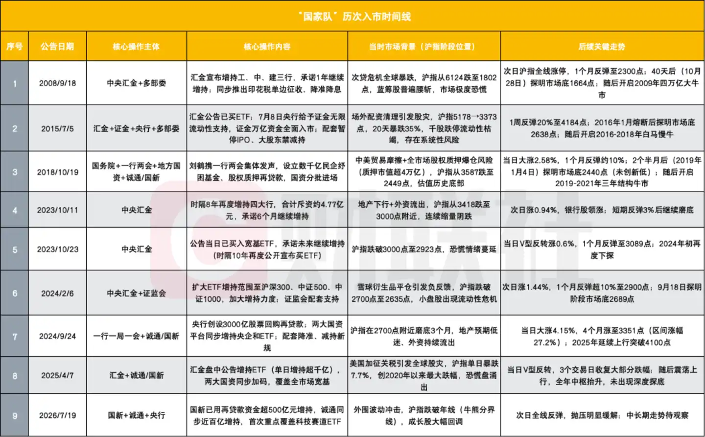 国家队