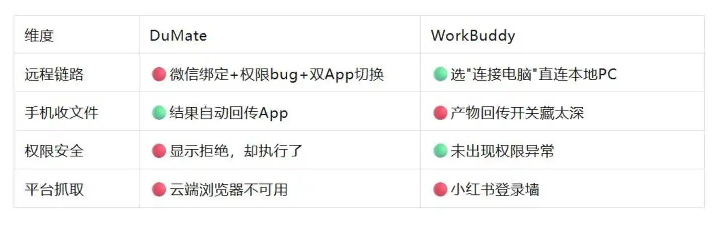 远程办公