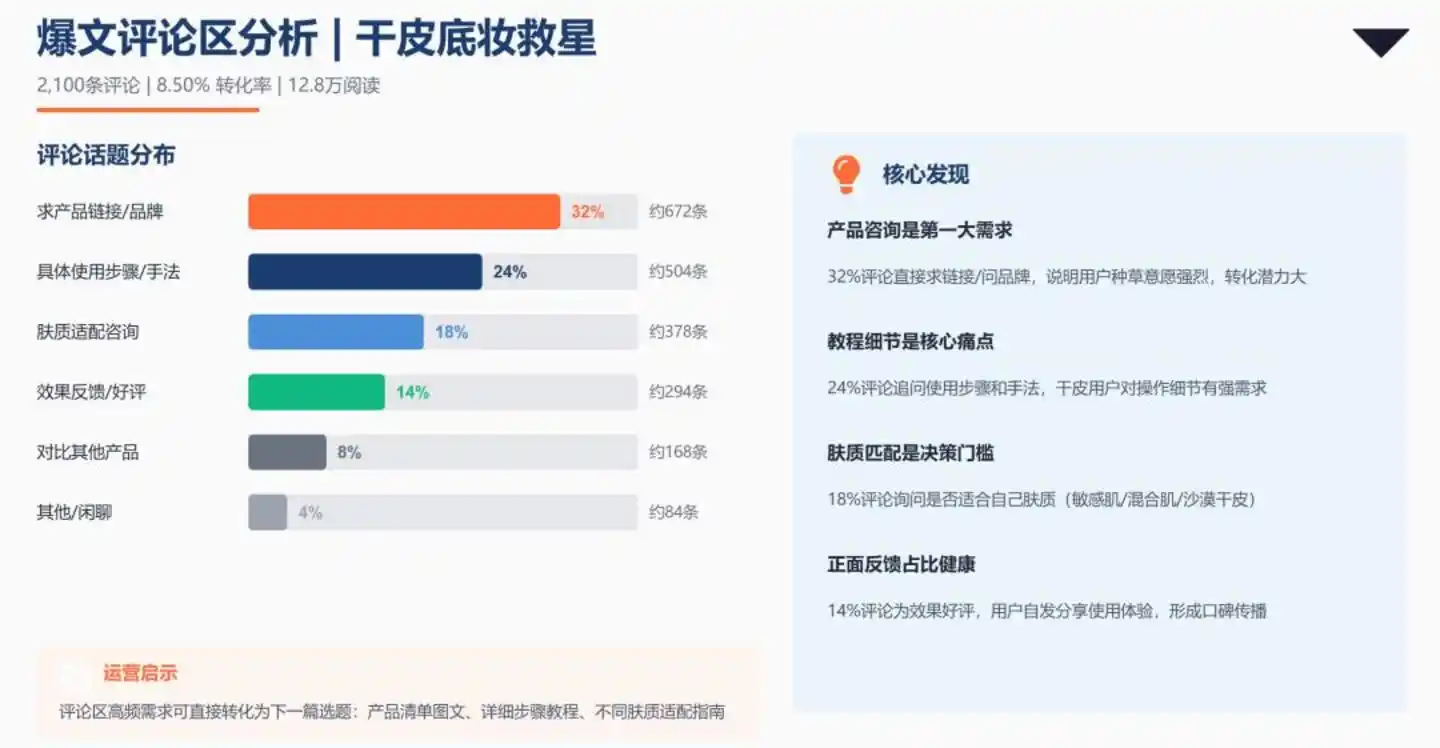 远程办公