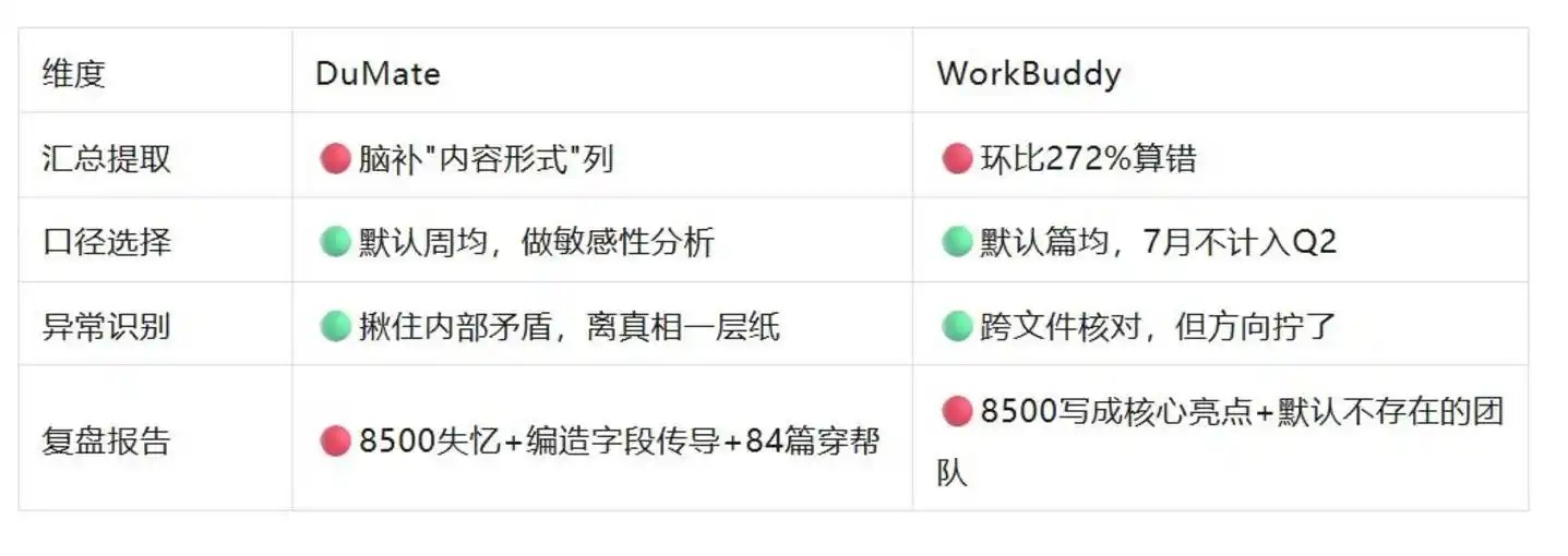 远程办公