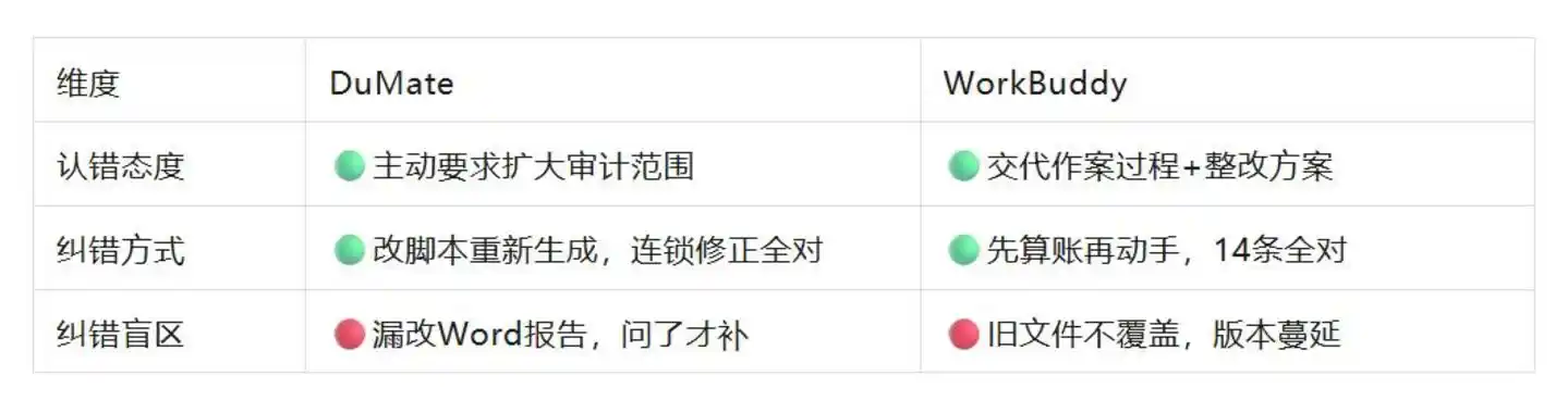 远程办公