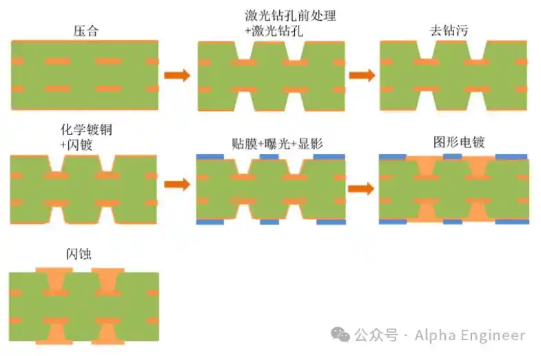 PCB