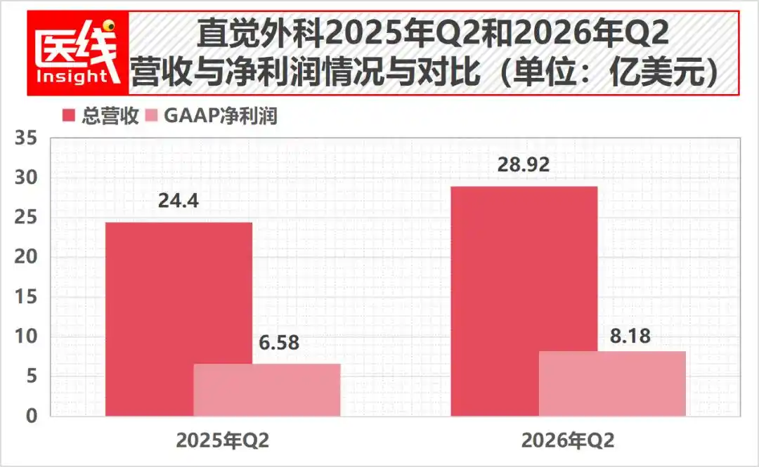 直觉外科