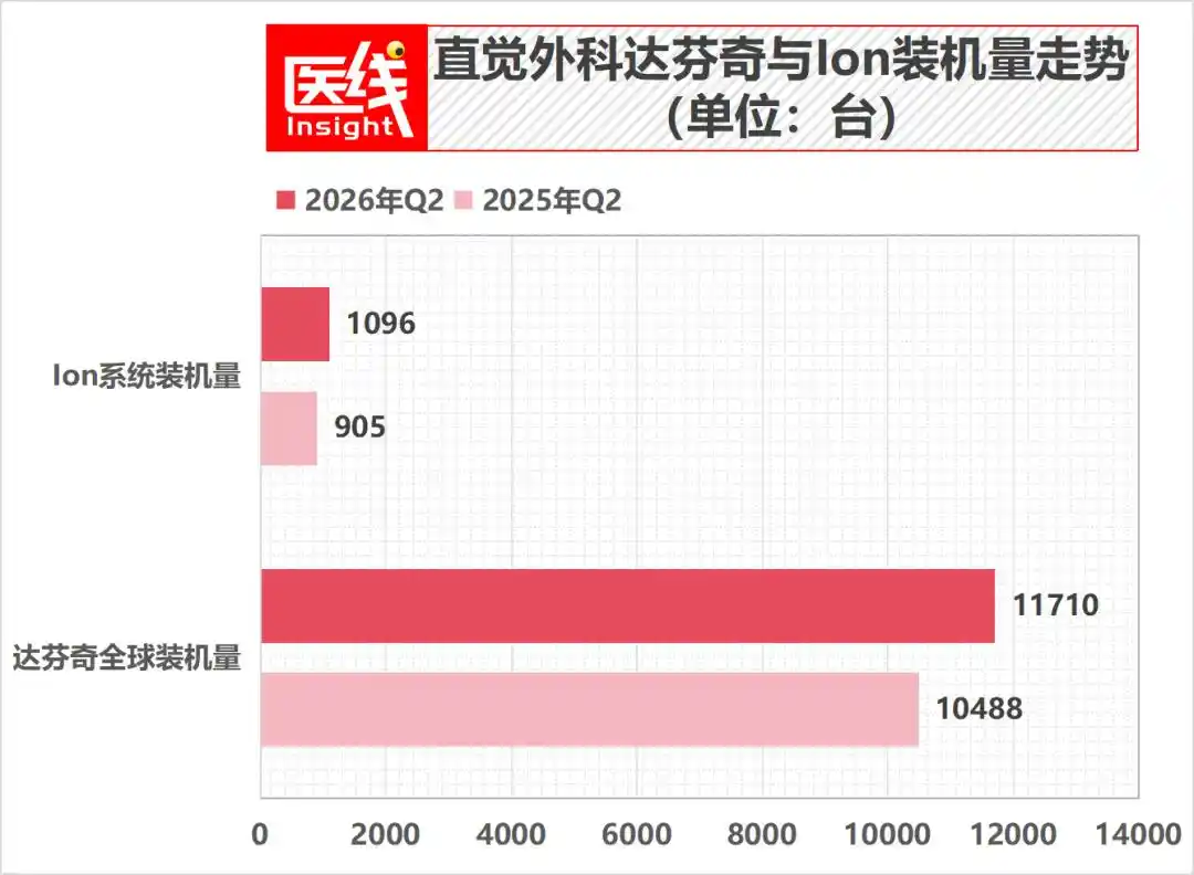 直觉外科