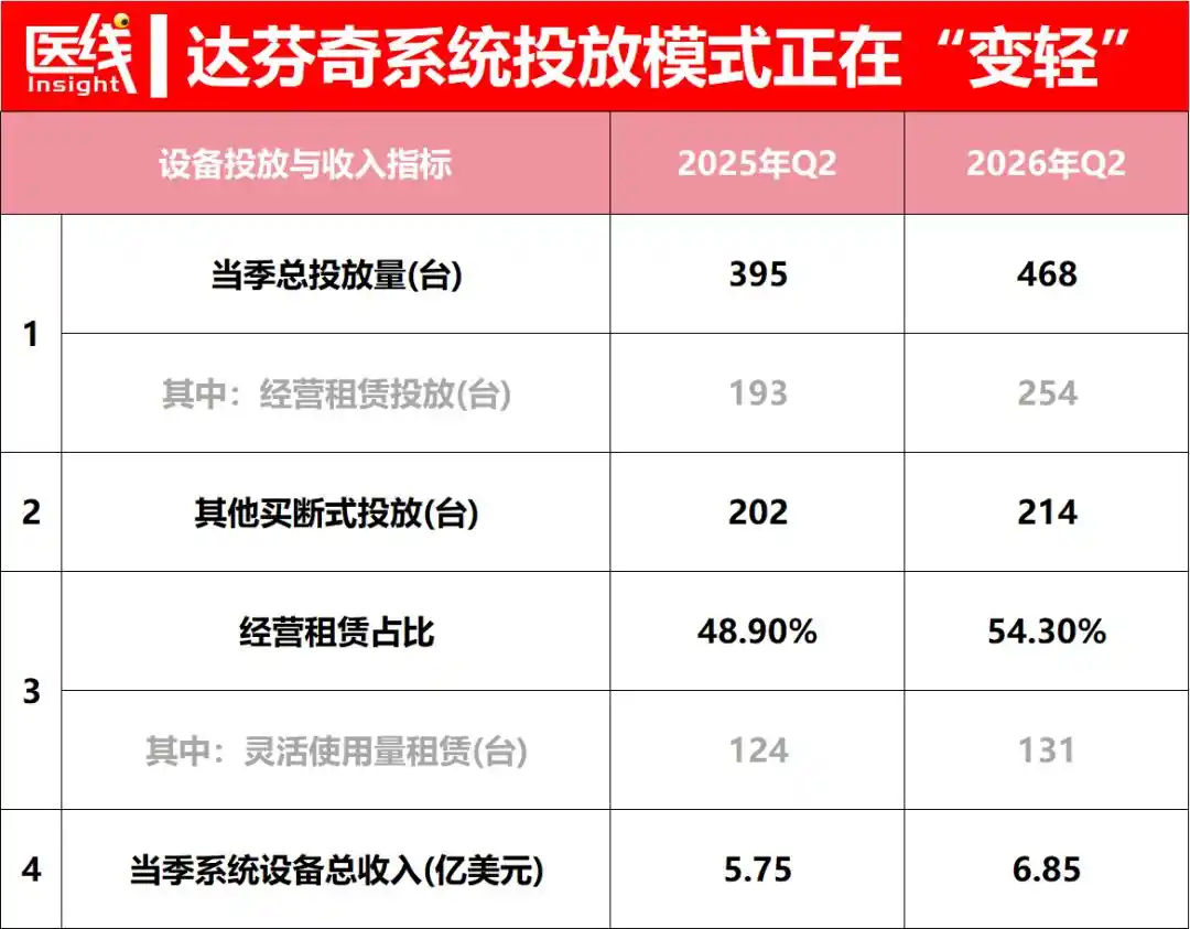 直觉外科