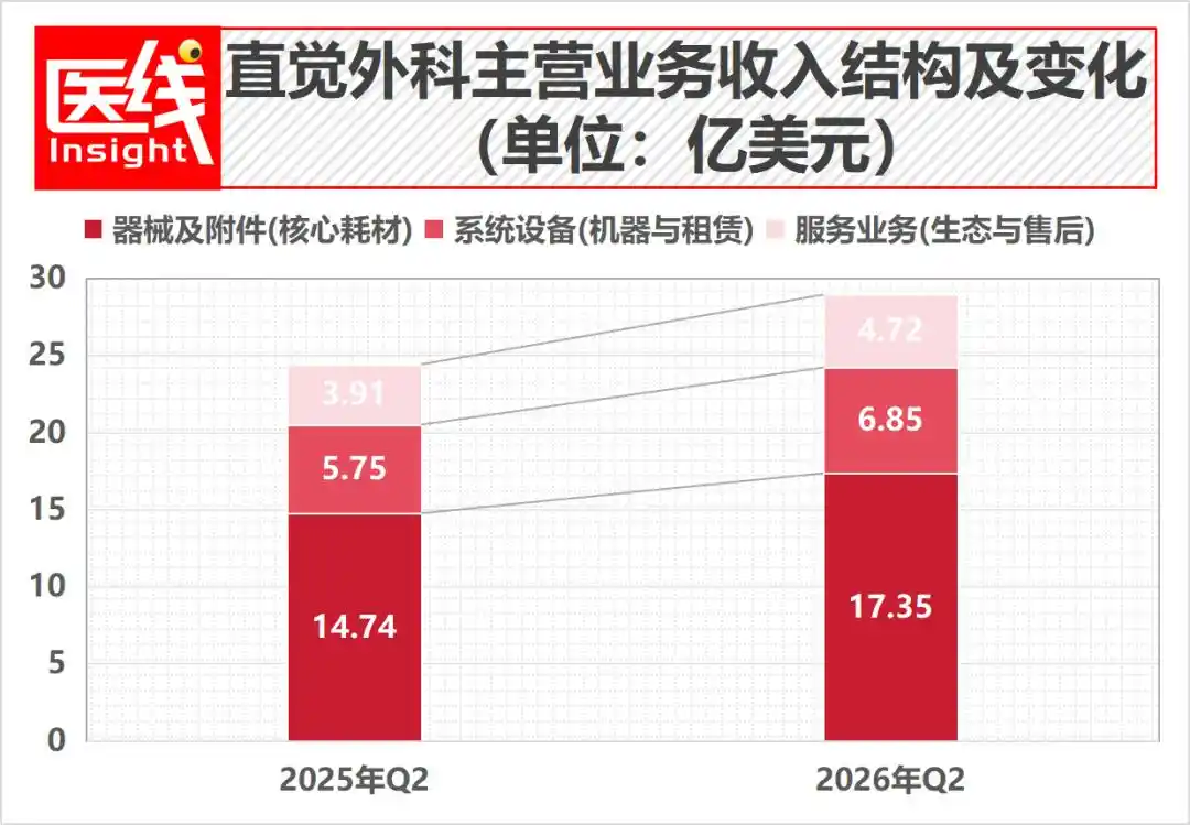 直觉外科