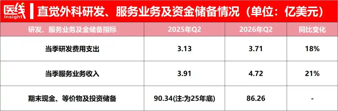 直觉外科