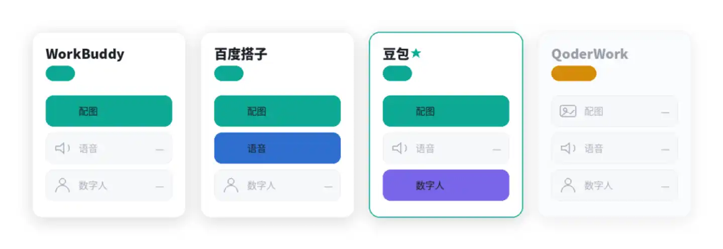 字节