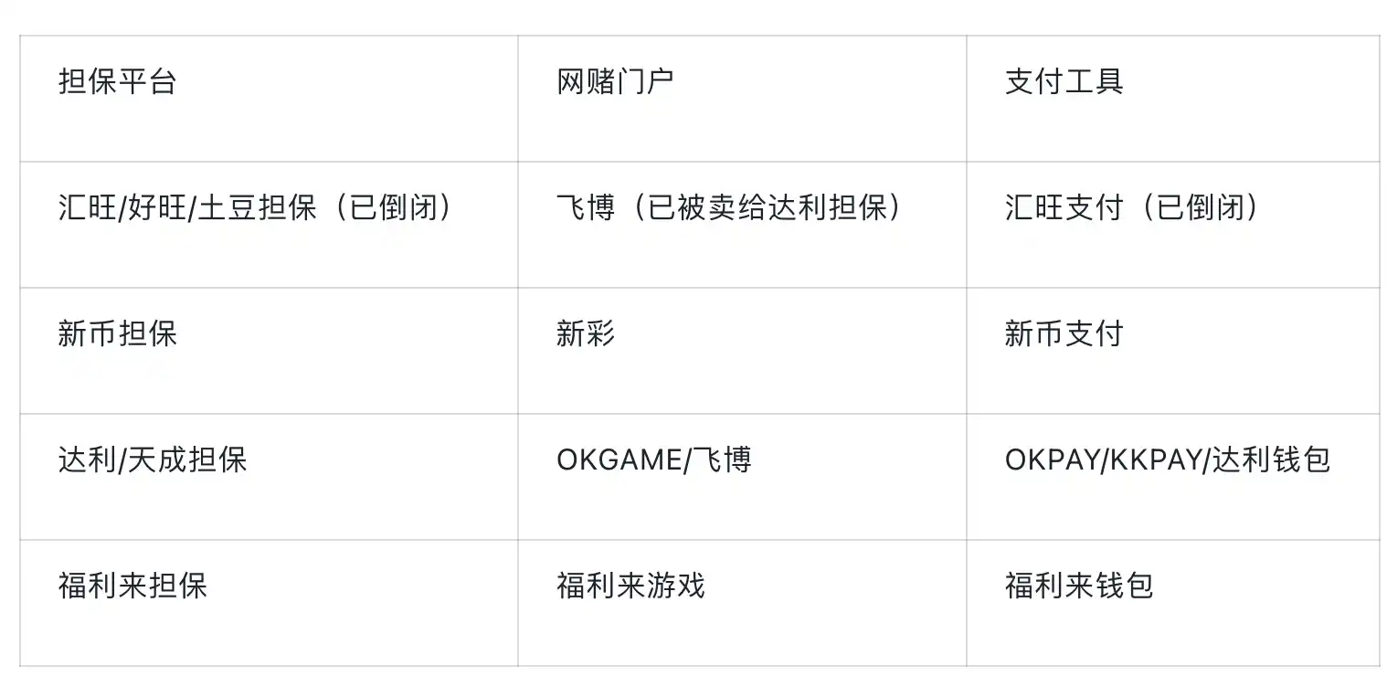 新币