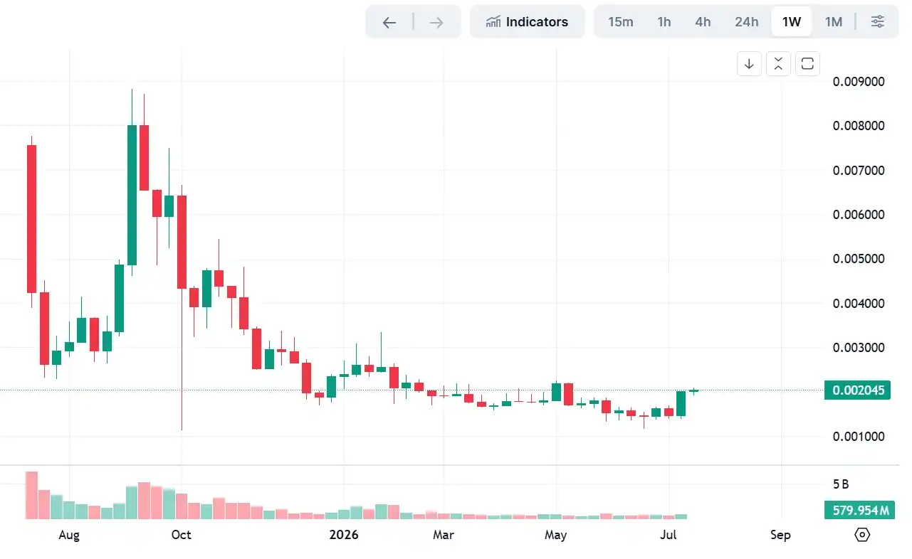Pump.fun