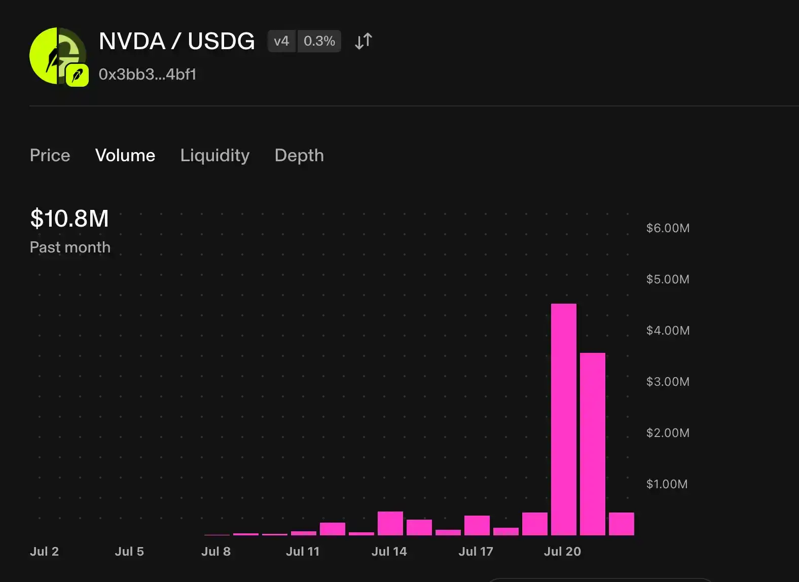 NVDA