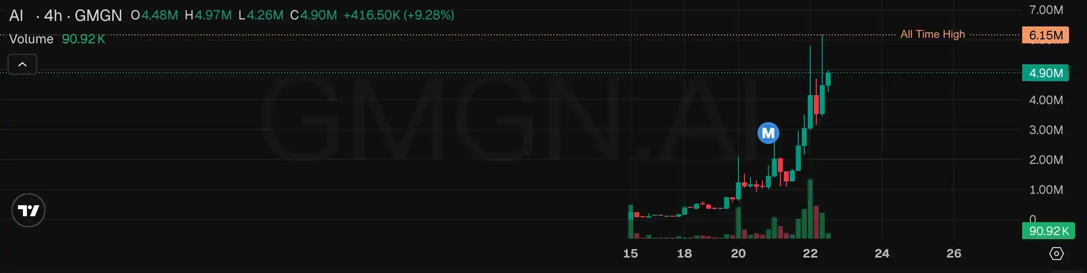 NVDA
