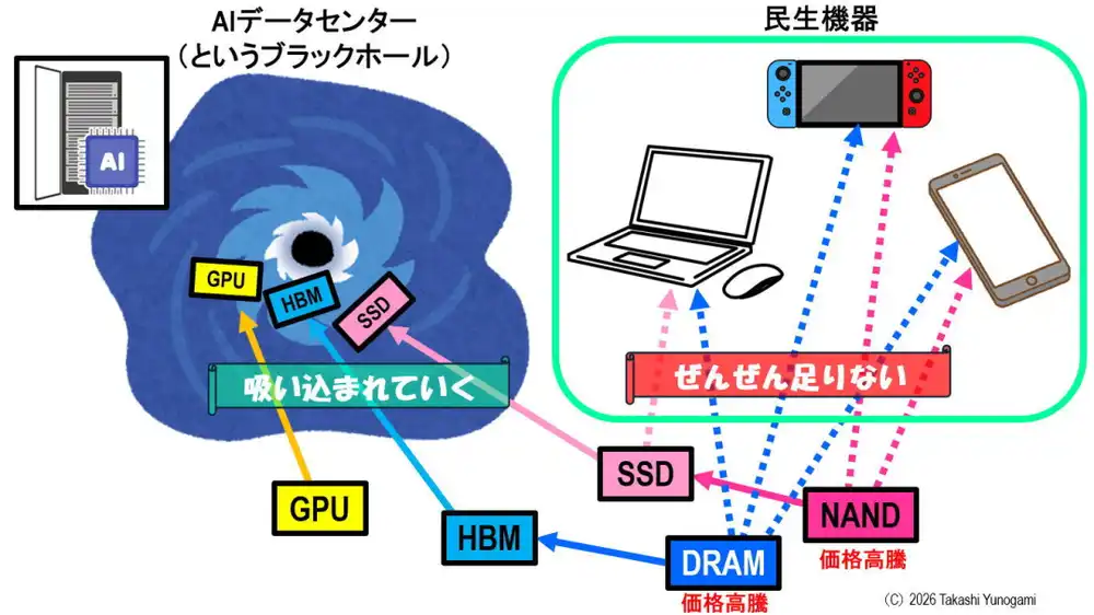 人工智能