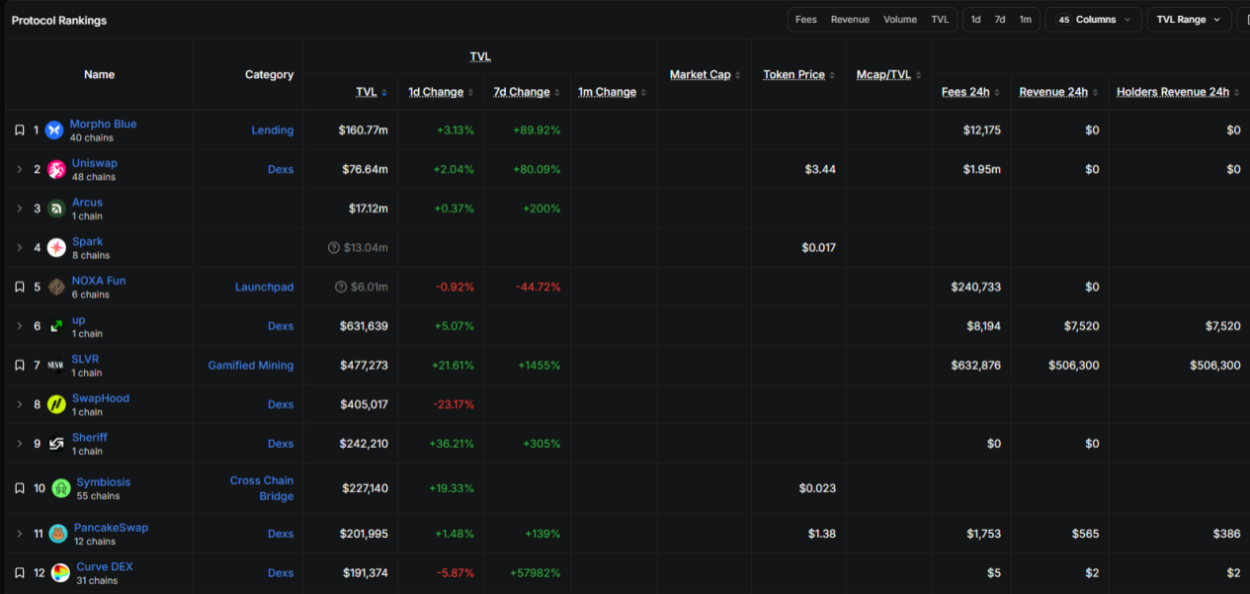 RWA、AI-native、Robinhood Chain