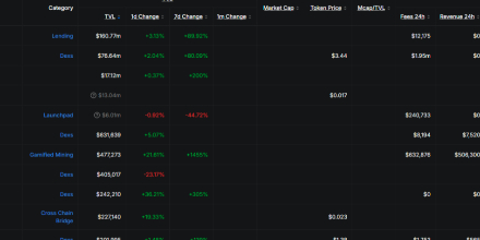 RWA、AI-native、Robinhood Chain