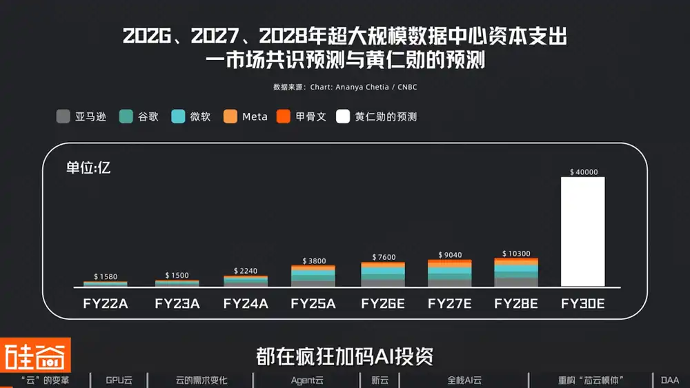 云厂商