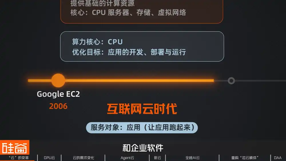 云厂商