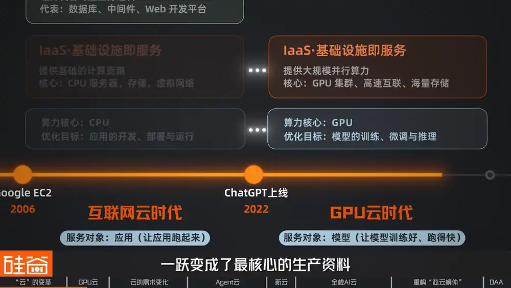云厂商