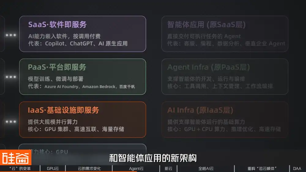云厂商