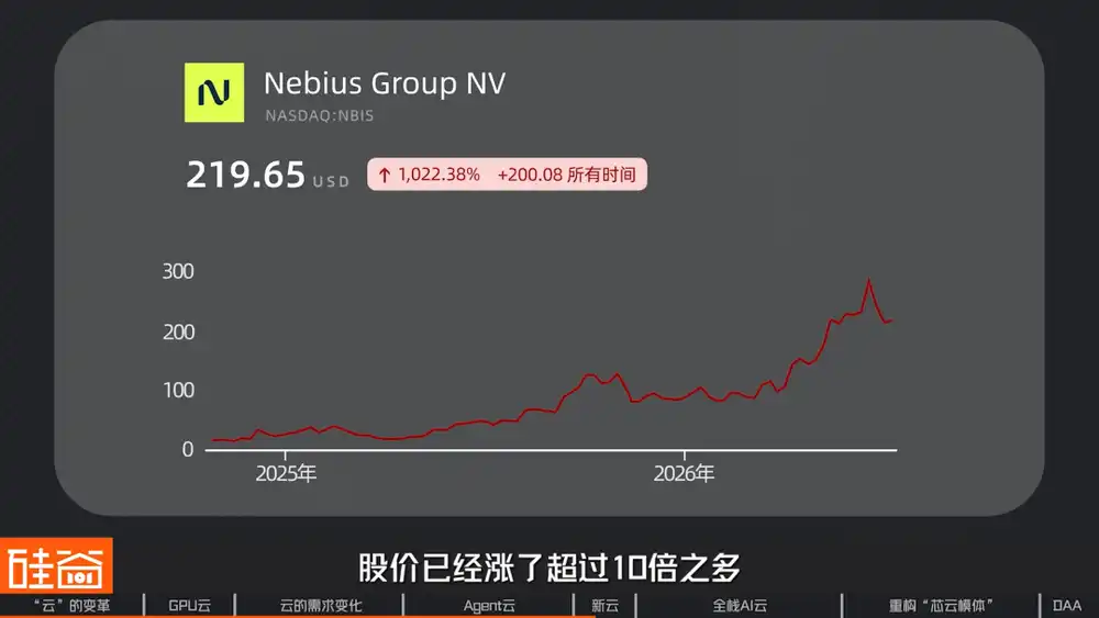 云厂商