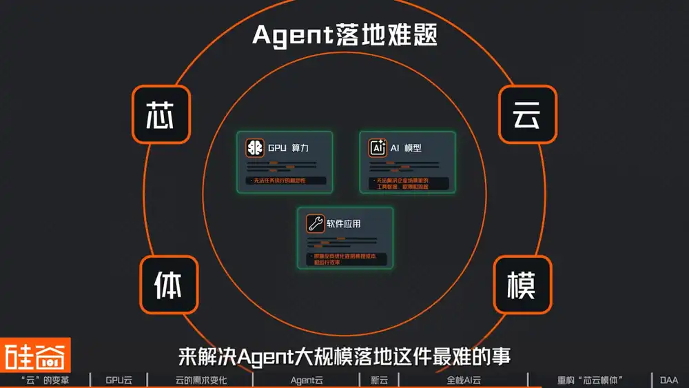 云厂商