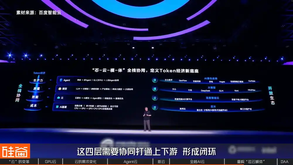 云厂商