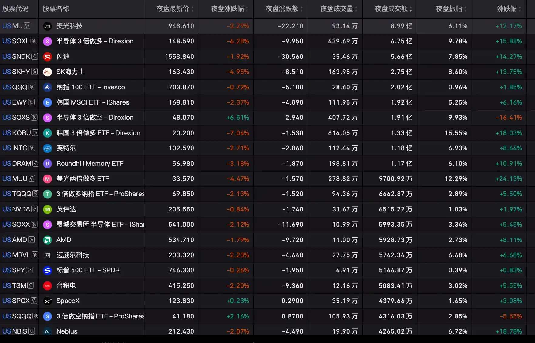 半导体