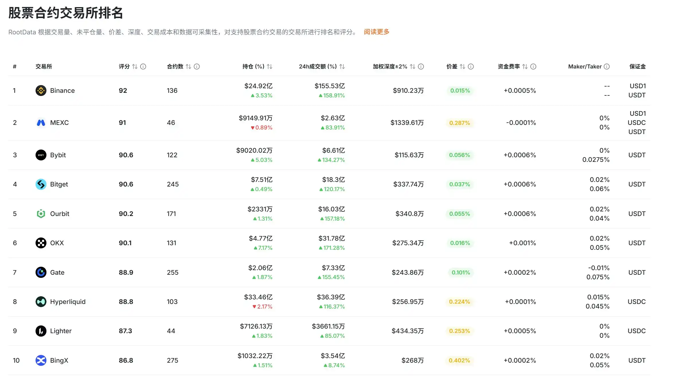 股票永续合约市场发展现状报告（2026年7月）
