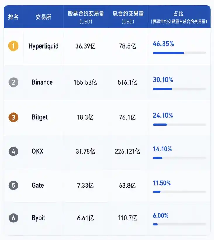 股票永续合约市场发展现状报告（2026年7月）
