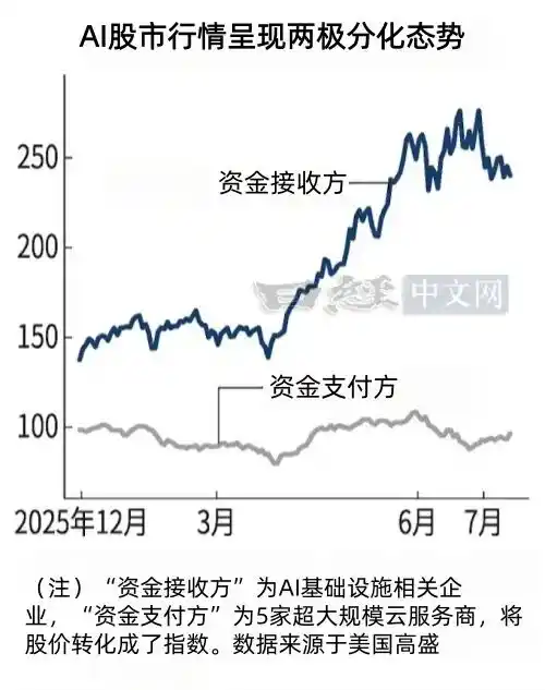 超大规模云服务商