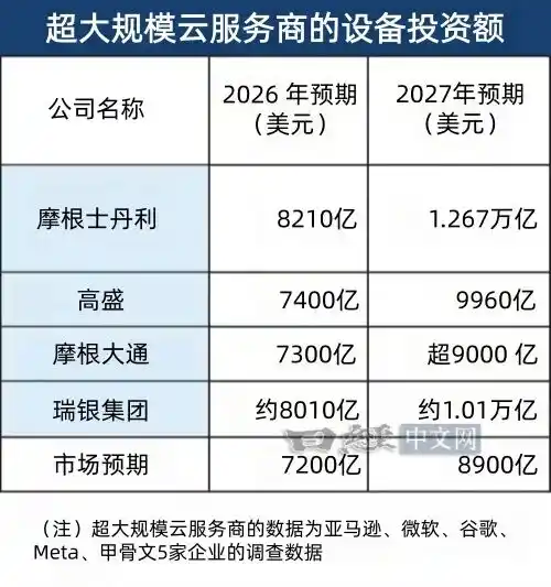 超大规模云服务商