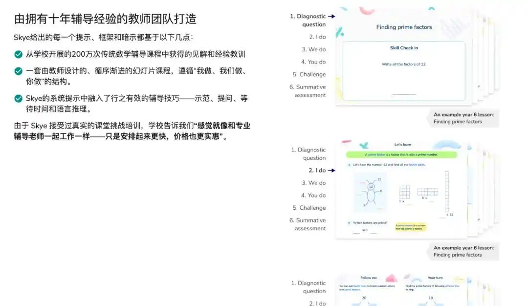 可视化