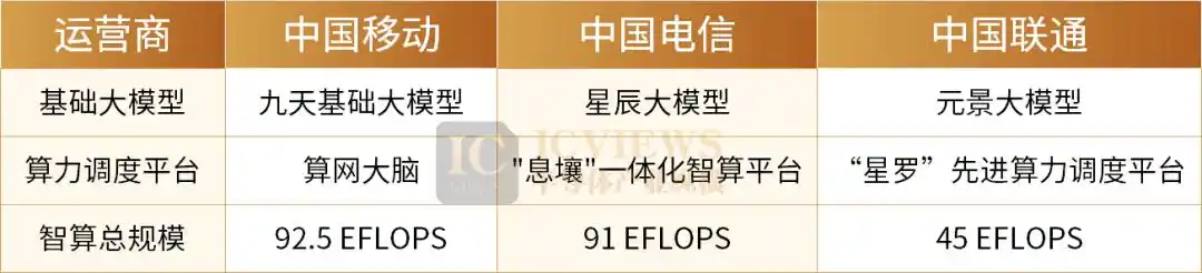 算力网