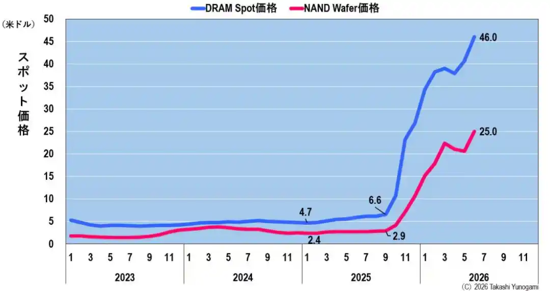 半导体