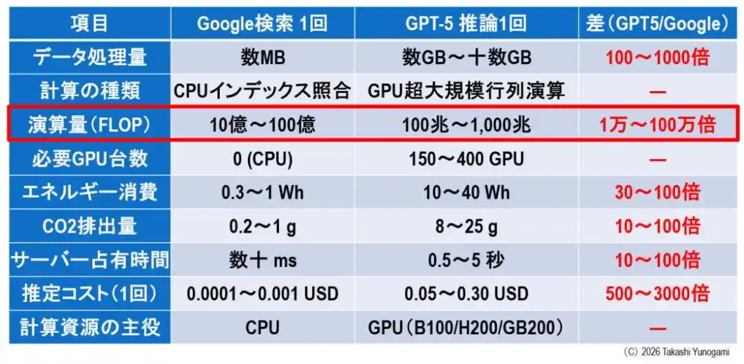 半导体