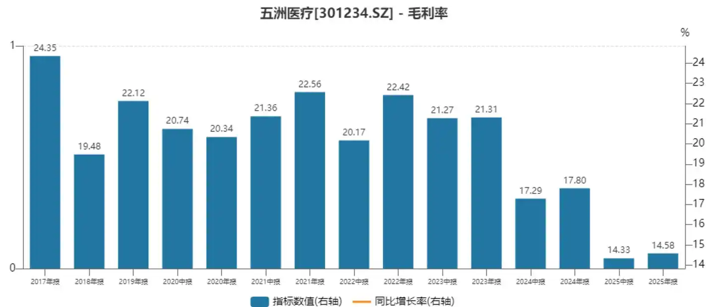 电机控制芯片
